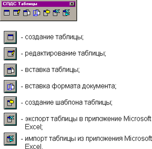 Работа с табличными формами в СПДС GraphiCS R2, или Is what you want