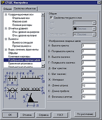 Рис. 12 В. Настройка обозначений в СПДС GraphiCS