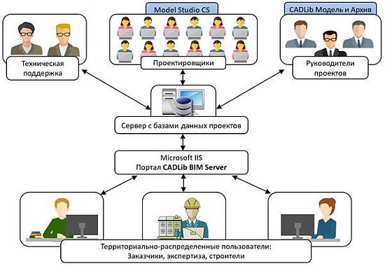 CADLib Веб-сервер: архитектура решения